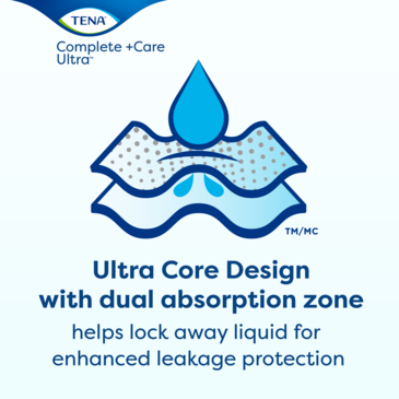 Ultra core design that helps to lock away liquid for enhanced leakage protection