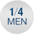 One in four men