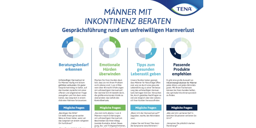 Vorschaubild des TENA Men Beratungsleitfaden