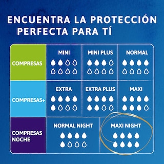 Tabla comparativa TENA Discreet