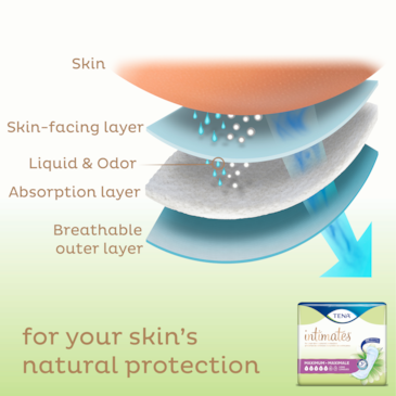 Maximum pads has an absorbent core for bladder leakage protection