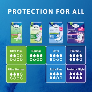 Afbeelding die het absorptievermogen toont van de TENA Discreet-verbanden: Mini, Mini Plus, Normal, Normal Night, Extra, Extra Plus, Maxi en Maxi Night