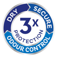 Trojí ochrana – chrání proti protečení, zápachu a vlhkosti
