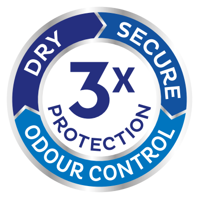 Triple Protection - protects from leaks,odour and moisture