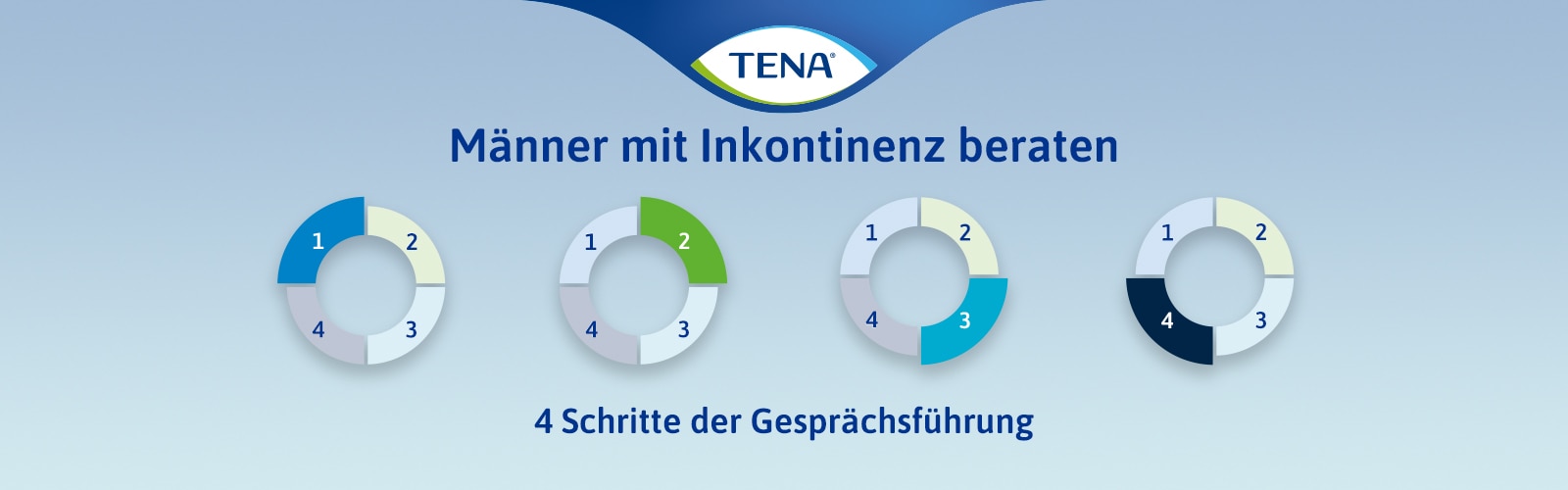 Männer mit Inkontinenz beraten