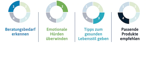TENA POS-Support und Warenpräsentation