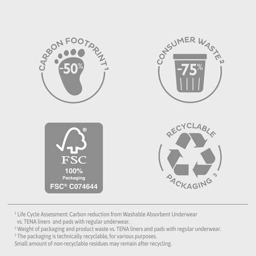 Les culottes d’incontinence lavables TENA permettent de réduire les déchets et l’empreinte carbone pour un avenir meilleur