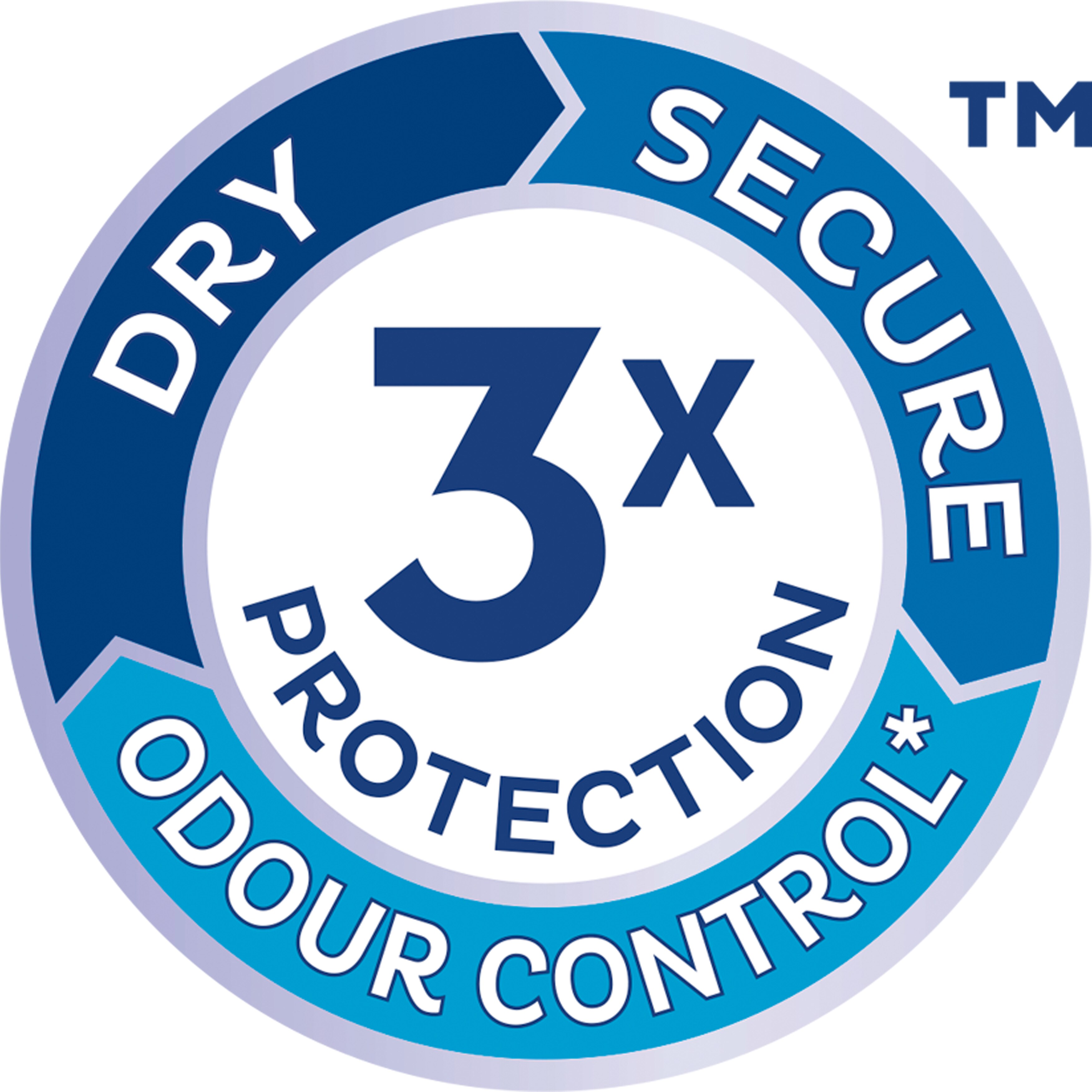 Εικονίδιο για τη δήλωση της TENA «τριπλή προστασία»