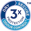 Icon for the TENA's claim "triple protection"