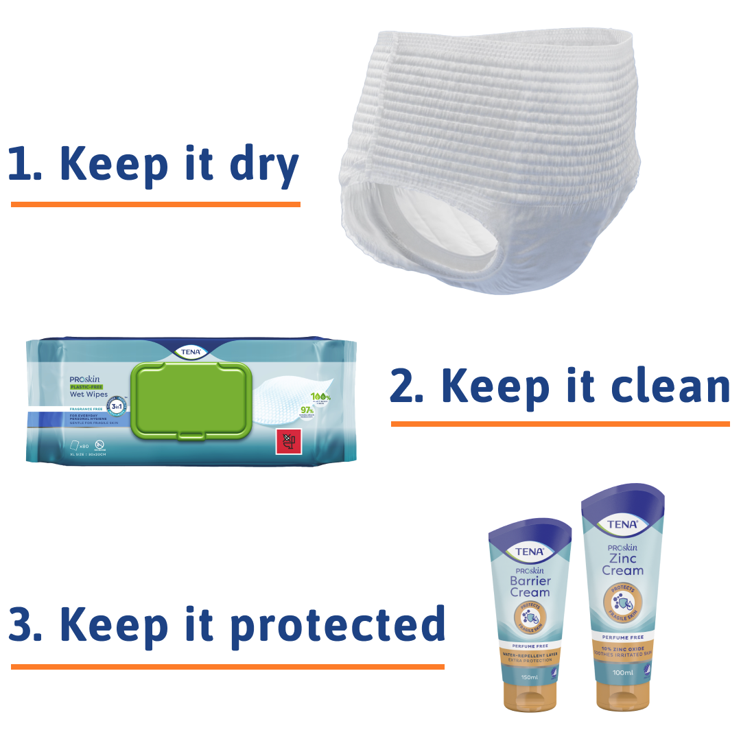 TENA's ProSkin 3-step skin health solution includes TENA ProSkin absorbent products, TENA cleansing Wet Wipes and protective TENA Zinc Cream and TENA Barrier Cream.