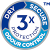 TENA Discreet gives Triple Protection against leaks, odour and moisture
