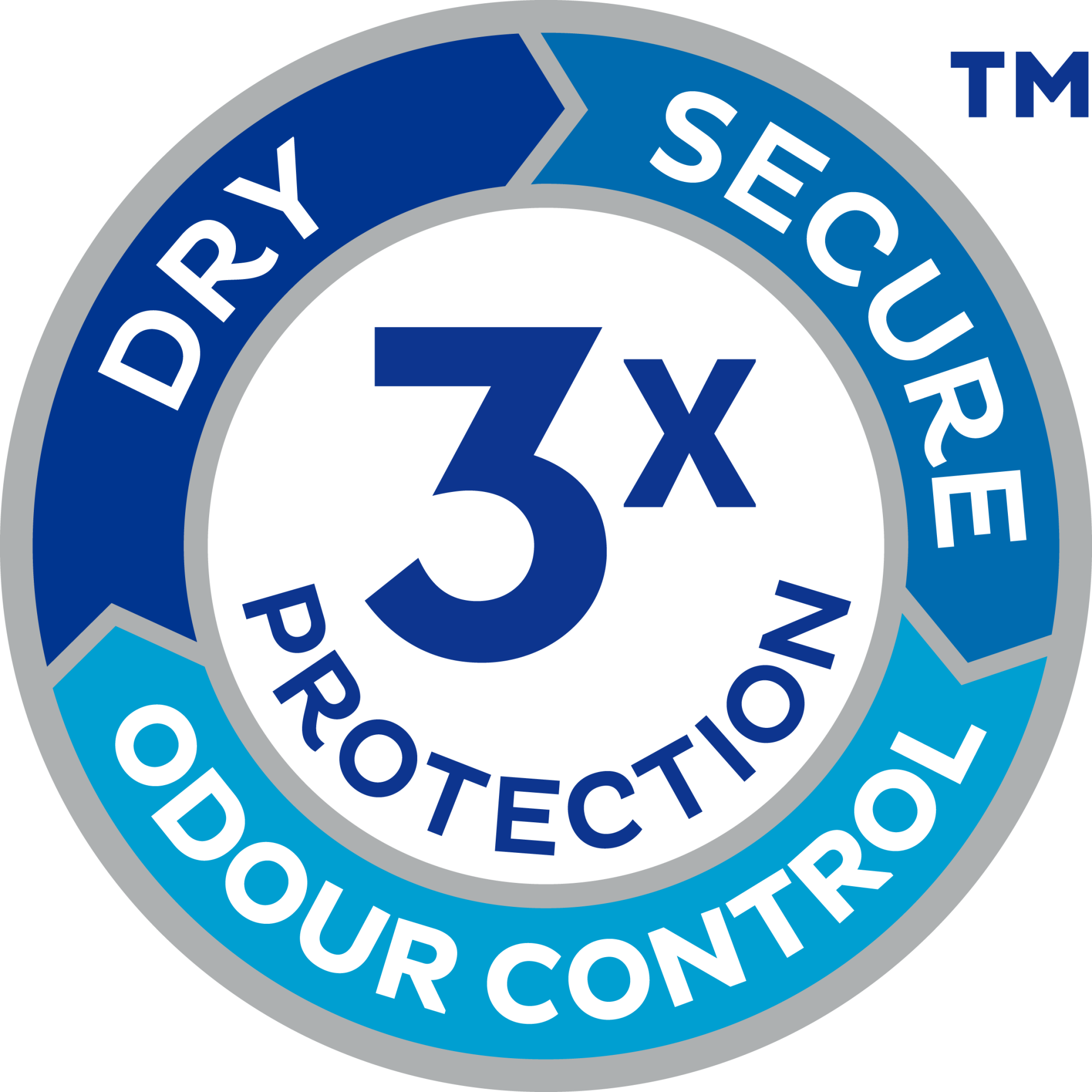 TENA Discreet gives Triple Protection against leaks, odour and moisture