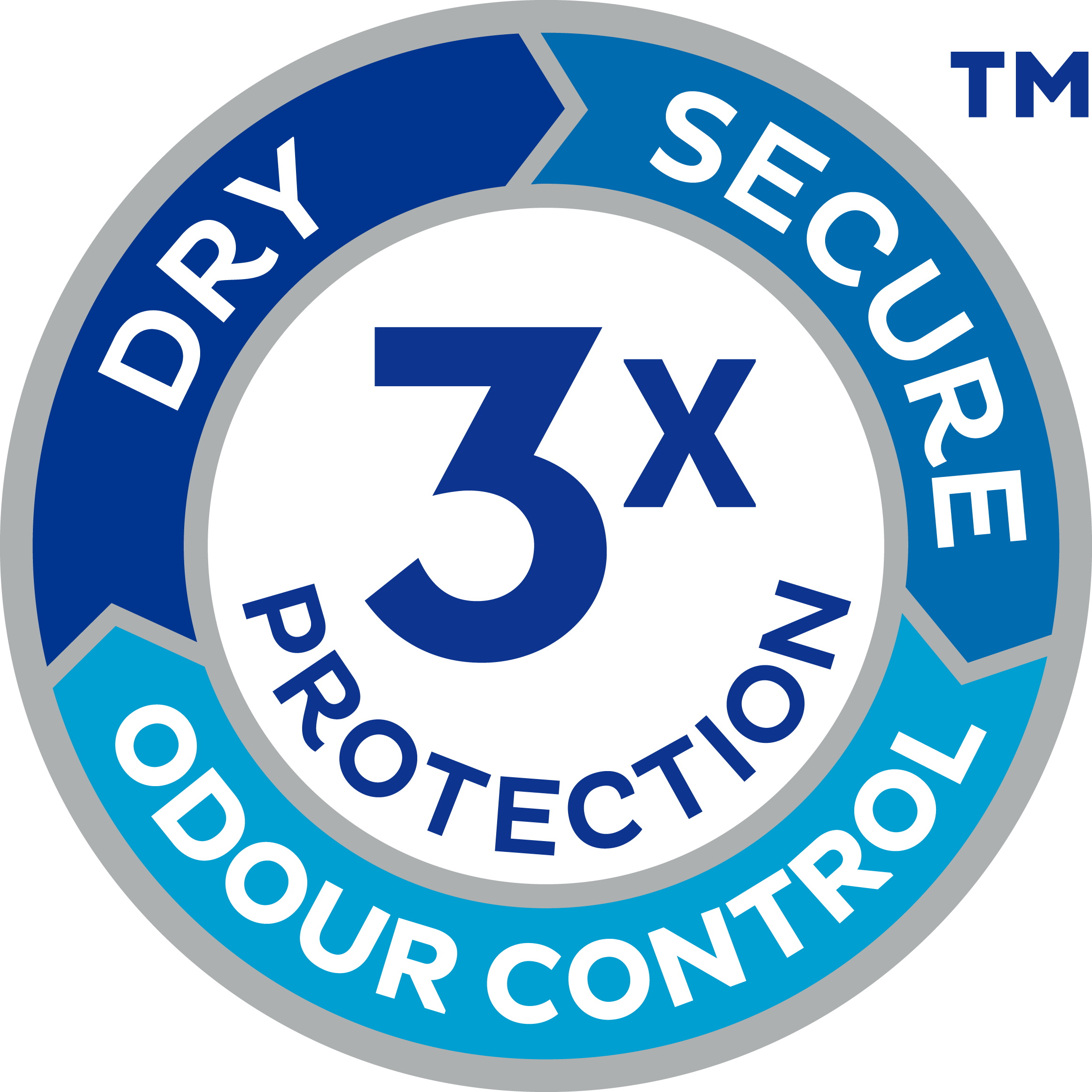 tena-discreet-triple-protection-icon.png