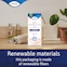 This packaging is made of renewable fibers