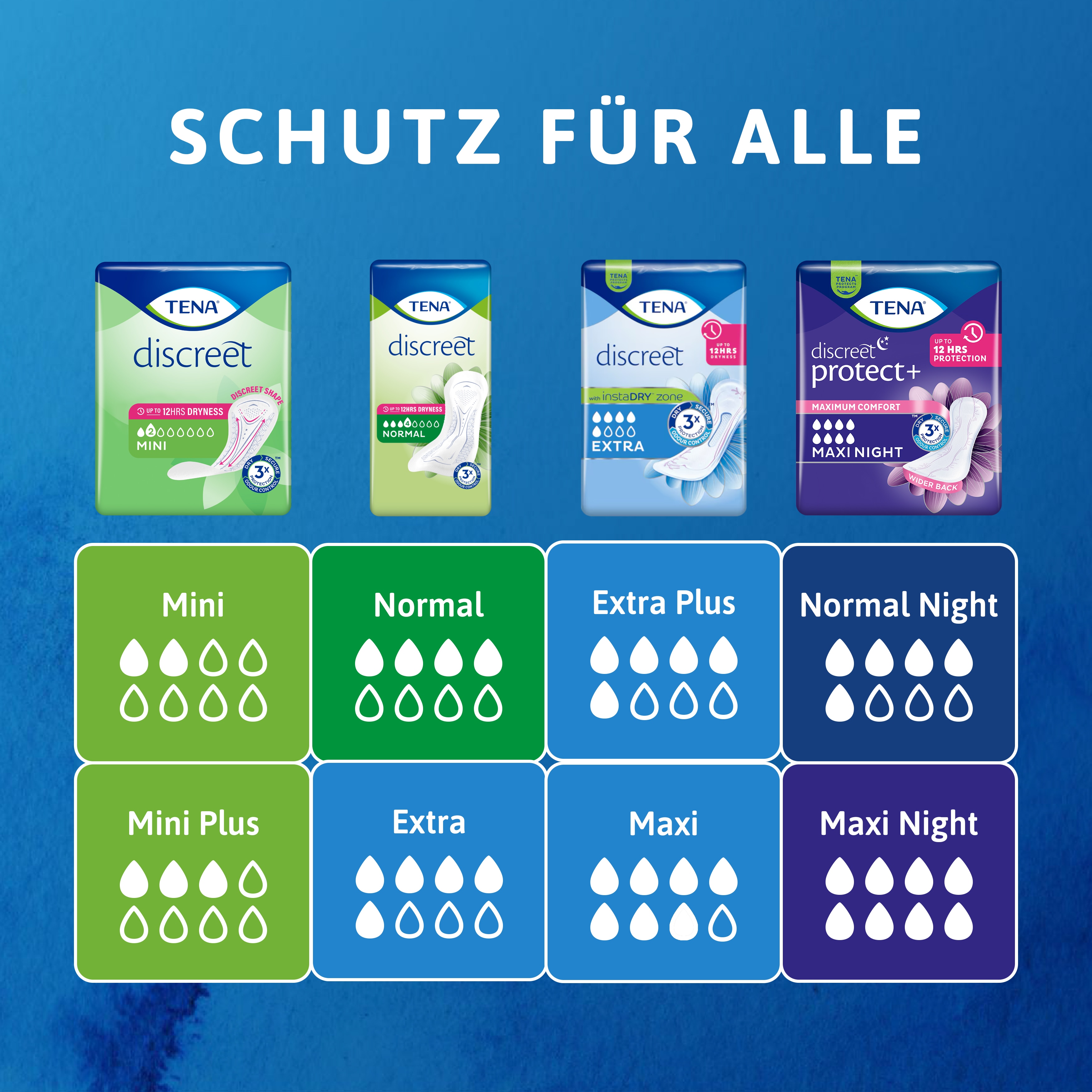 Bild zur Demonstration der Saugfähigkeit der TENA Discreet Einlagen: Mini, Mini Plus, Normal, Extra, Extra Plus, Maxi und Normal Night