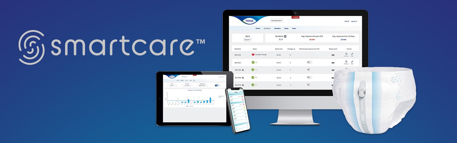 TENA Smartcare