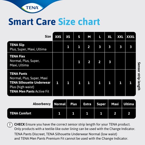 Smart Care size chart – find the right length of the Sensor Strip for your TENA product
