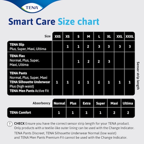 Tabulka velikostí Smart Care – najděte správnou délku pásku se senzorem pro konkrétní používanou pomůcku TENA