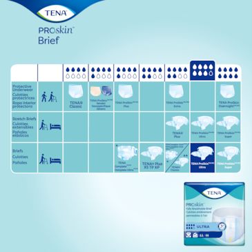 TENA ProSkin product table