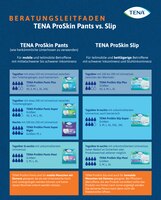 Cover Beratungsleitfaden