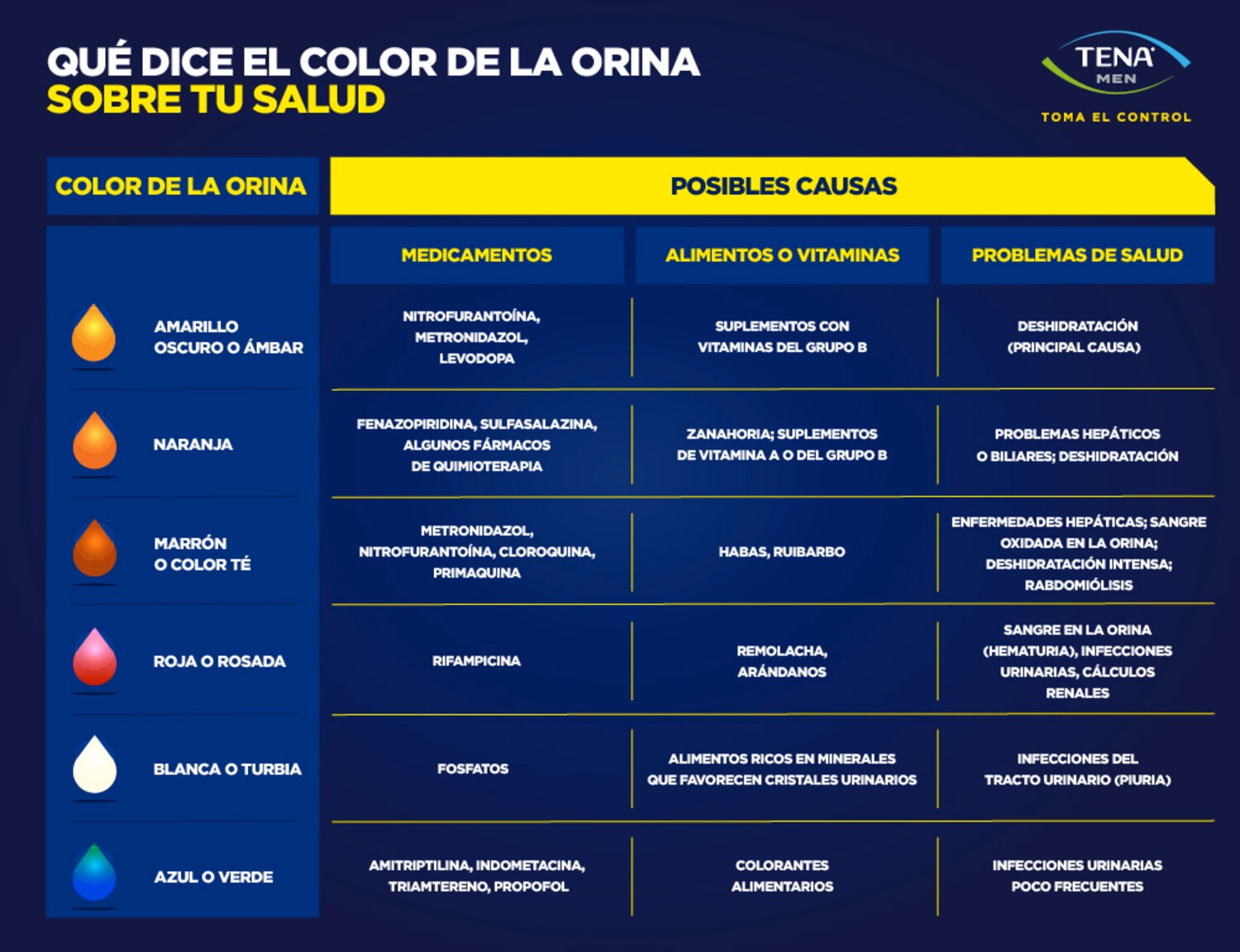 porque me da mal de orin despues de masturbarme Por qué me arde al orinar después de las relaciones?, Muchas veces, durante  la relación sexual puede haber un frote excesivo de la cara posterior de la  uretra y de la vejiga. Si existía una infección main image 1