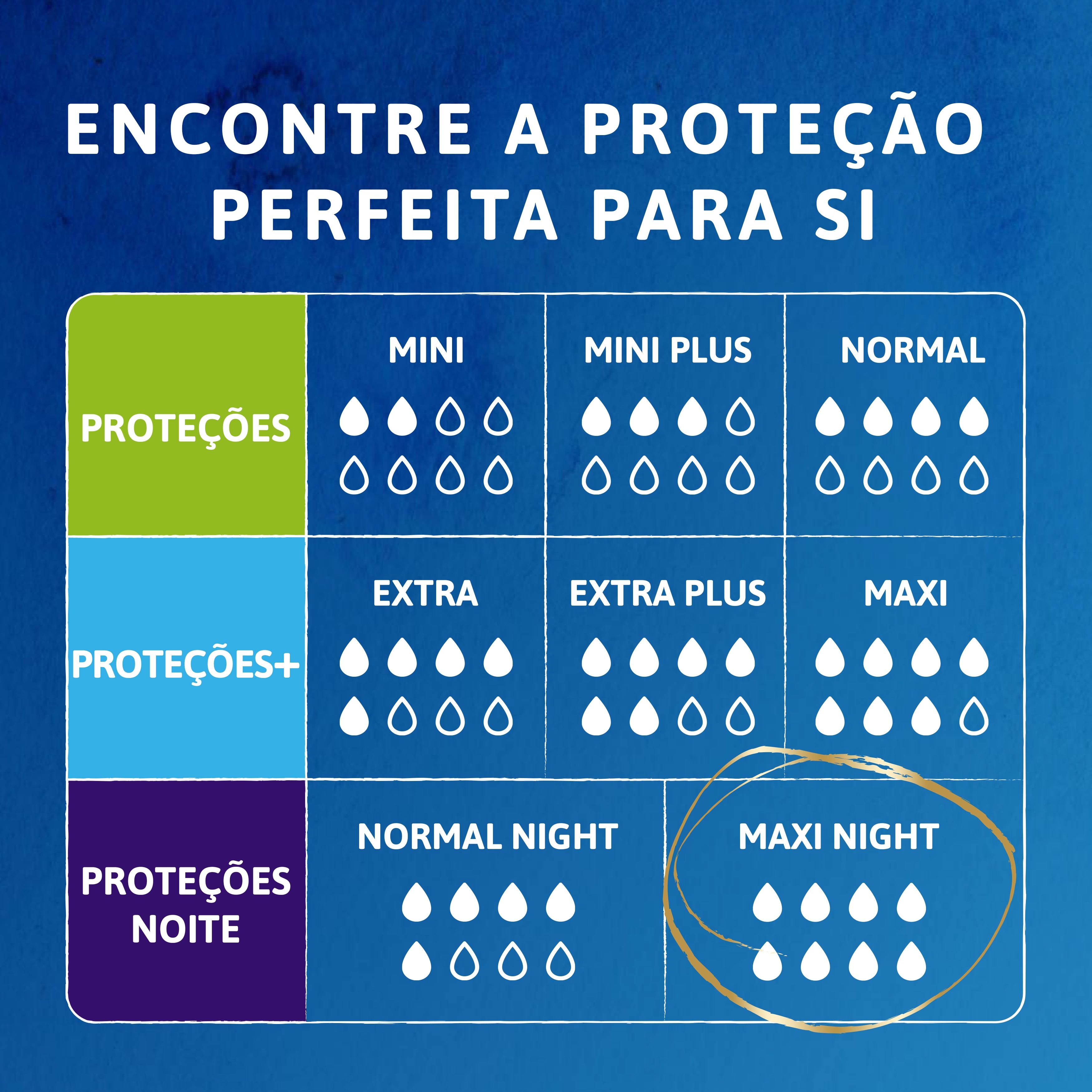 Encontre a proteção perfeita para si
