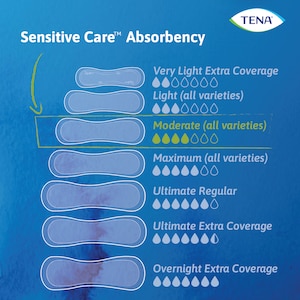 TENA Sensitive Care Moderate Absorbency Range 