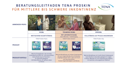 Vorschaubild von Beratungsleitfaden für TENA ProSkin