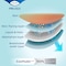 TENA ProSkin™ with ConfioAir® 100% Breathable Technology