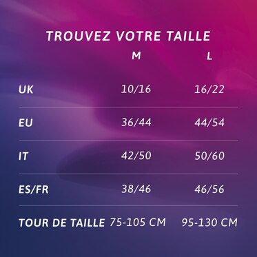 Découvrez votre protection idéale