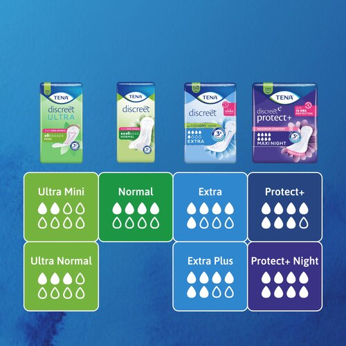 Imagen de la gama de compresas con diferentes niveles de absorción: TENA Discreet, Ultra Mini, Ultra Normal, Normal, Extra, Extra Plus, Protect- y Protect- Night