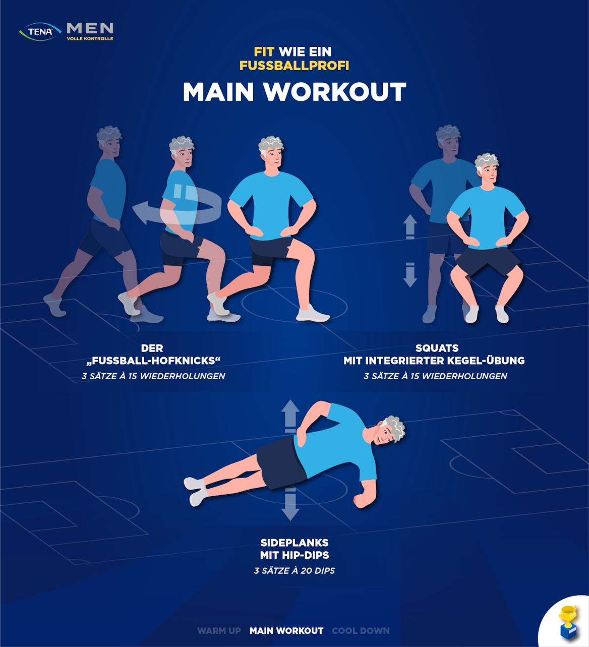 Illustration von drei Fitnessübungen: Ausfallschritt mit Rotation, Kniebeugen mit integrierter Beckenbodenübung, Seitstütz mit Hüftsenkungen.