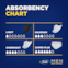 Absorbency chart for TENA Men assortment