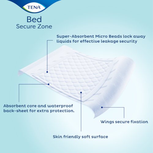 TENA Bed Secure Zone Plus Wings med absorberende kerne
