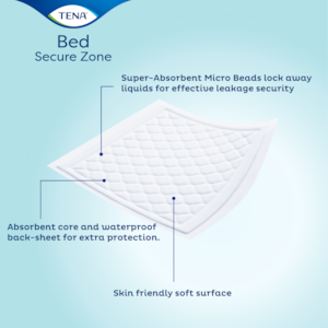 Incontinence bed pad with absorbent core and waterproof back-sheet