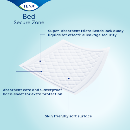 Sängskydd för inkontinens med absorberande kärna och vattentät undersida