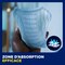 Zone d’absorption efficace