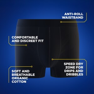 A flat image of the TENA Men black washable underwear. There are 4 pointers highlighting the benefits of the product. The pointers are "anti-roll waistband", "comfortable and discreet fit", soft and breathable organic cotton" and "speeddry zone for drips and dribbles".