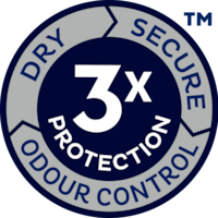 Triple Protection from leaks, odour and moisture.