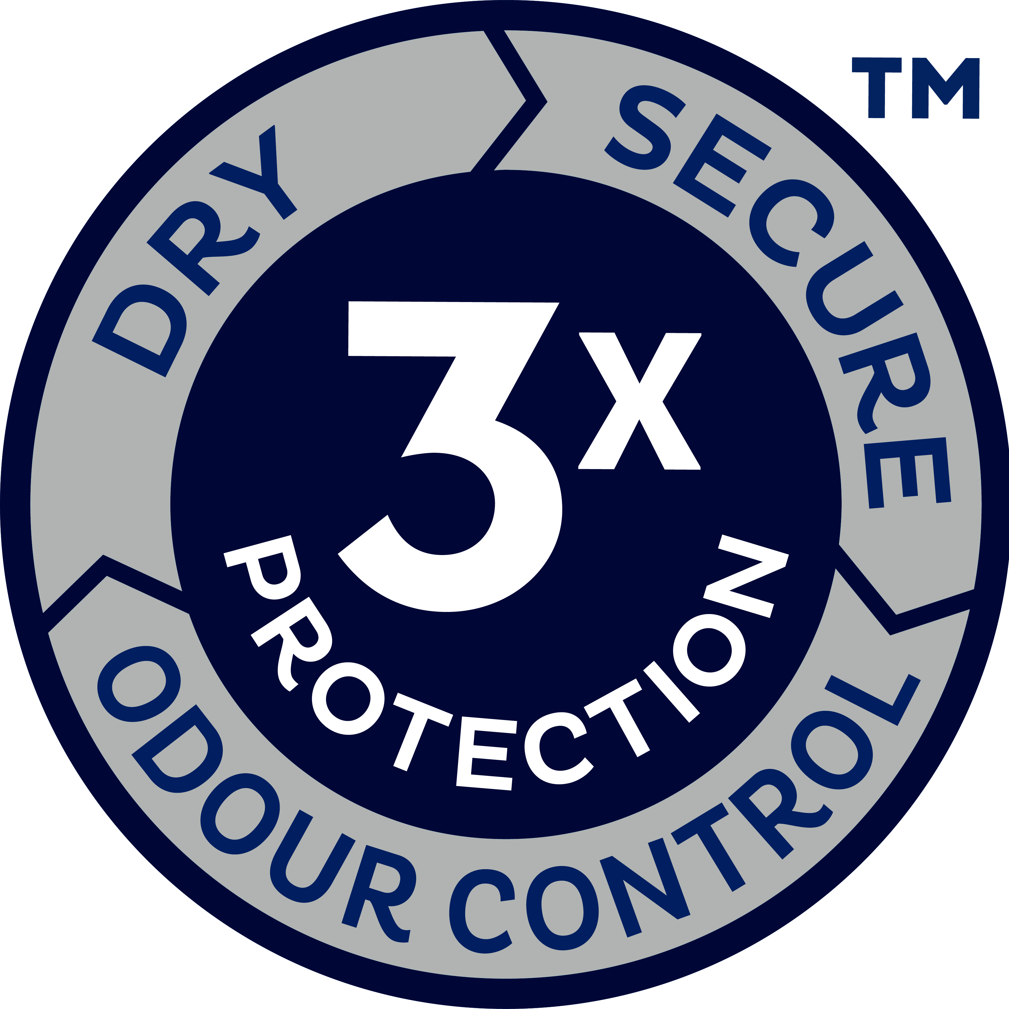 Triple Protection from leaks, odour and moisture.