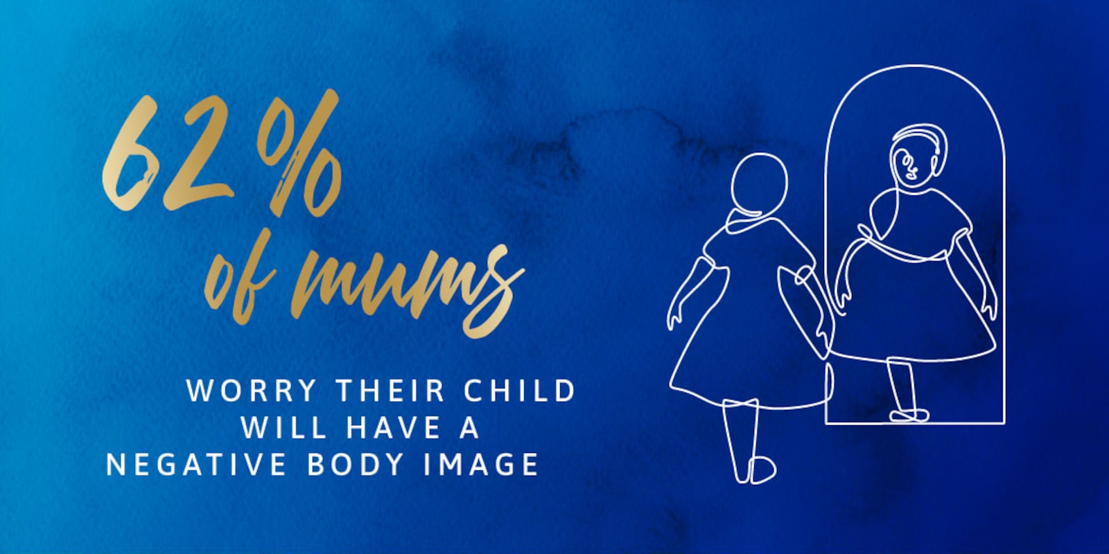 62% of mums worry their child will have a negative body image