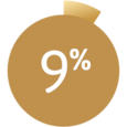 Graphic showing 9%