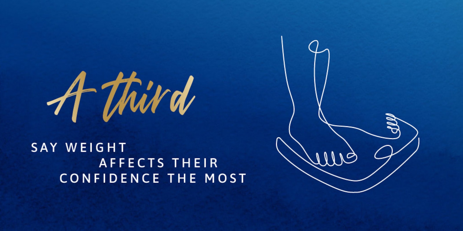 A third say weight affects their confidence the most