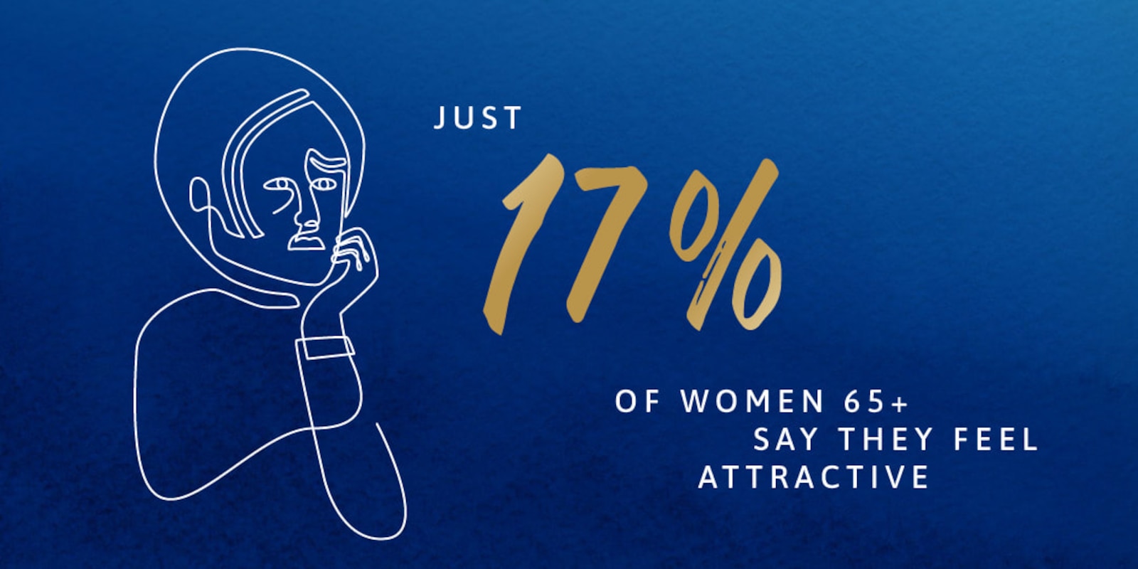 Just 17% of women 65+ say they feel attractive