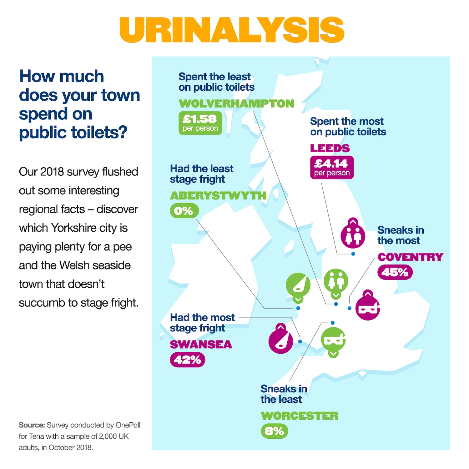 Urinalysis - how much does your town spend on public toilets? Our 2018 survey flushed out some interesting regional facts - discover which Yorkshire city is paying plenty for a pee and the Welsh seaside town that doesn't succumb to stage fright.