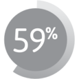 Graphic showing 59%