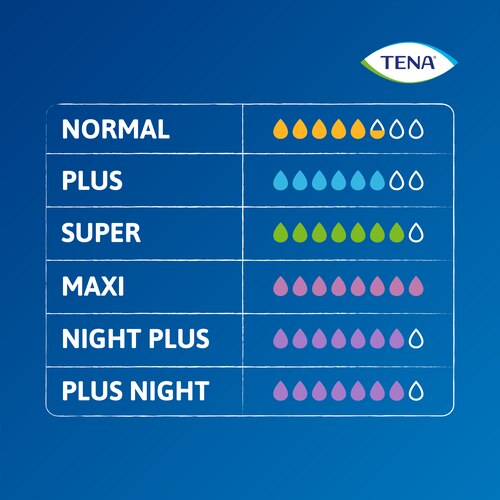 Saugfähigkeits-Tabelle für die TENA Pants Protect+ Produktreihe