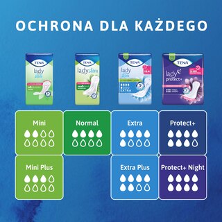 Prezentacja chłonności wszystkich podpasek TENA Lady 