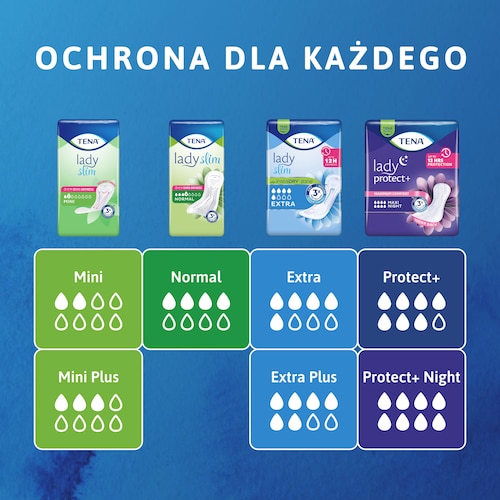 Prezentacja chłonności wszystkich podpasek TENA Lady 