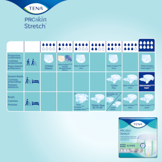 TENA Product overview